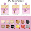 Technical Diagram Explaining Three Stage IPL Hair Removal Cycles Alongside Detailed Skin Tone and Hair Color Compatibility Charts